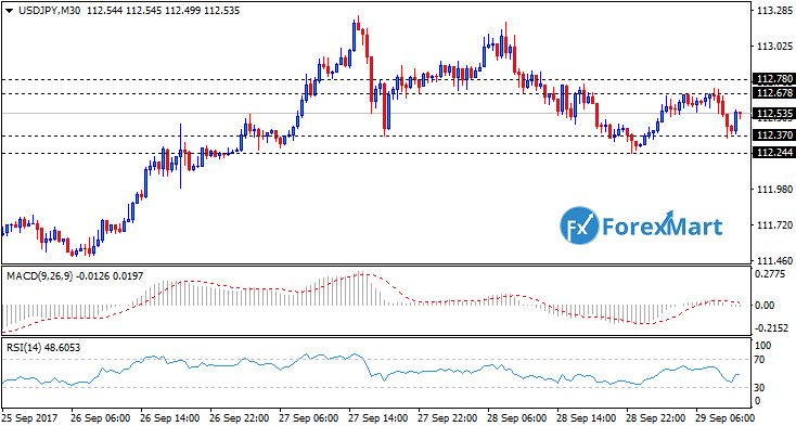 Daily Market Analysis from ForexMart Usdjpy12