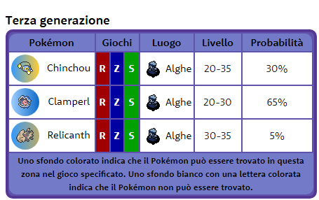 COME FARMARE COCCI/SHARDS Salva10