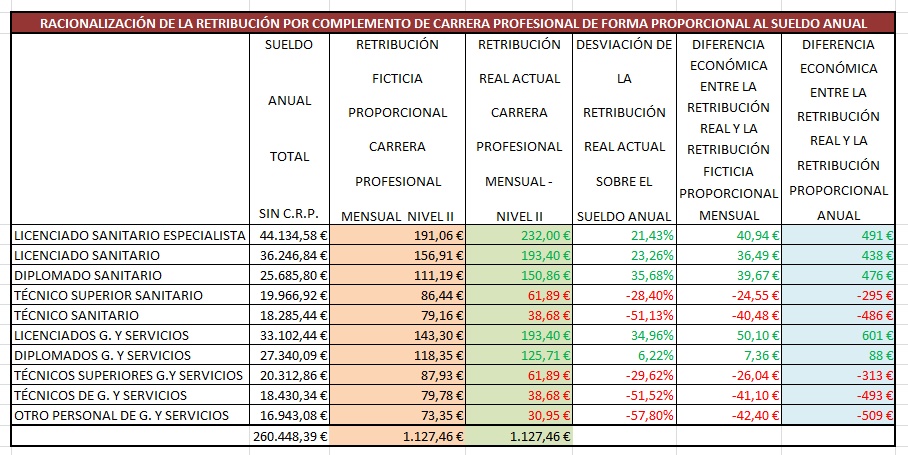 CARRERA PROFESIONAL - Página 2 Racion10