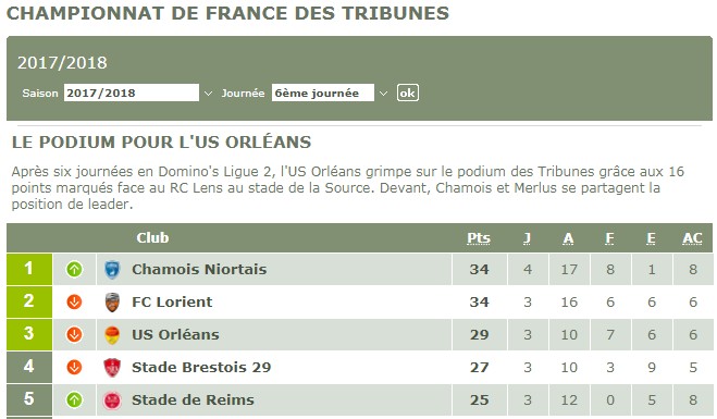 Championnat de France des tribunes Classe10