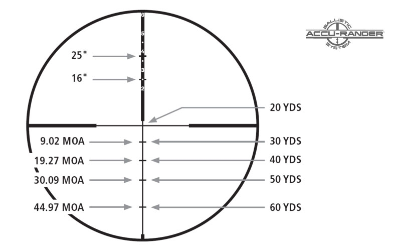 Reglajul opticii 11521010