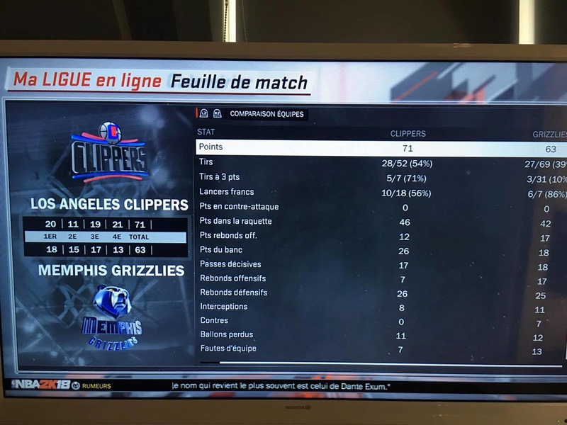 Los Angeles Clippers 22117710