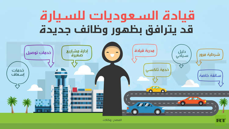الوظائف الجديدة فى السعودية بعد قيادة المرأة للسيارة 47299-10
