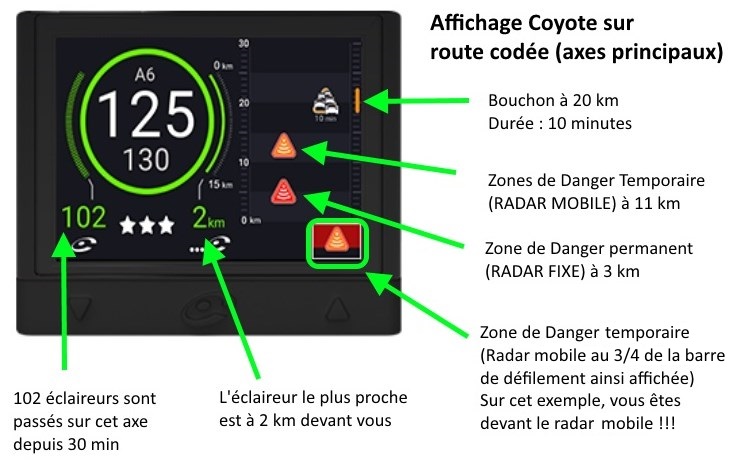 [TUTO] L' affichage des infos sur votre Coyote Coyote12