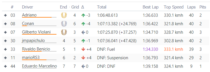 CRF 2017 GP Malasia - Resultados e Comentários Malasi11