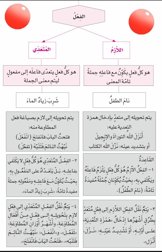 لمتذوقي اللغة العربية والأدب  Image-10