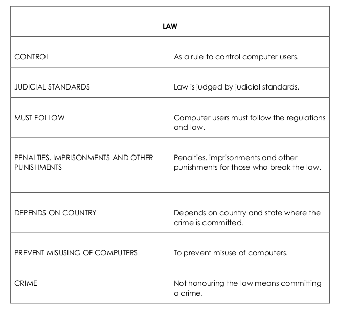 Difference & Similarities between Ethics & Law 20180811