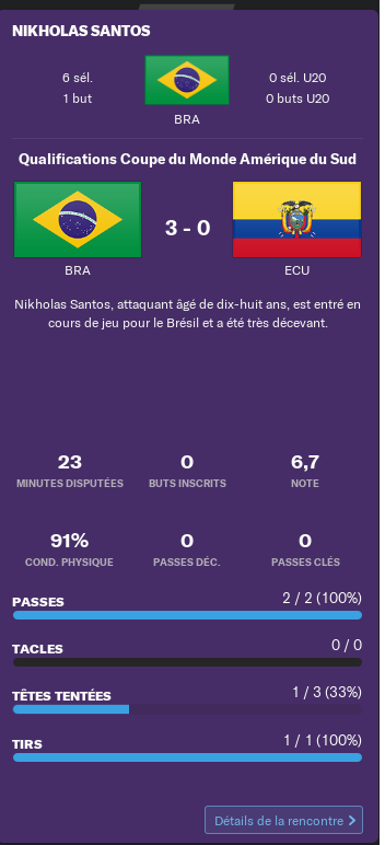 Séléctions pour qualif et phase de coupe du monde Santos12