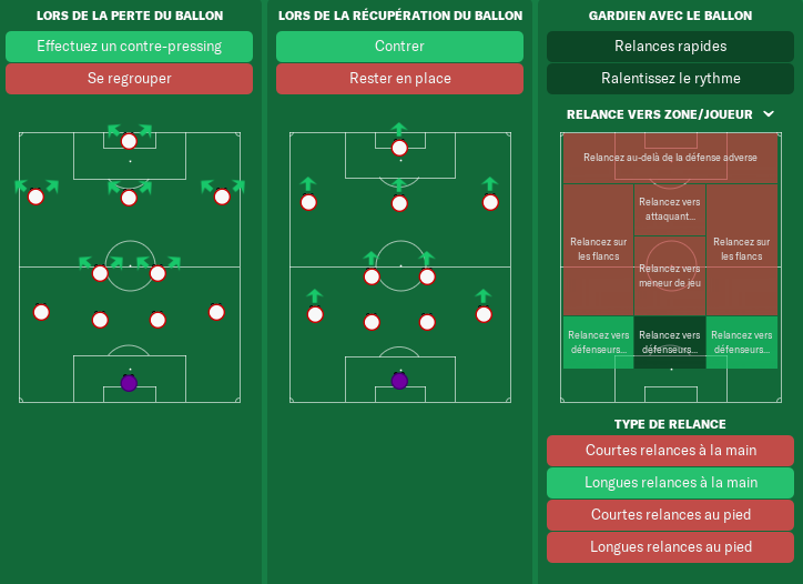 Compositions 35ème journée de Ligue 1 avant Jeudi 12h Transi11