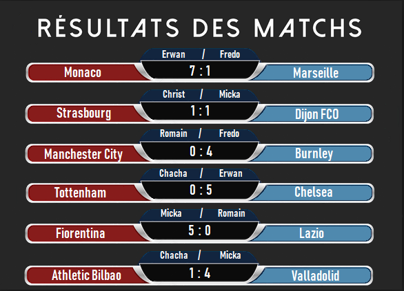 Tableau Des Matchs Saison 1 Result10