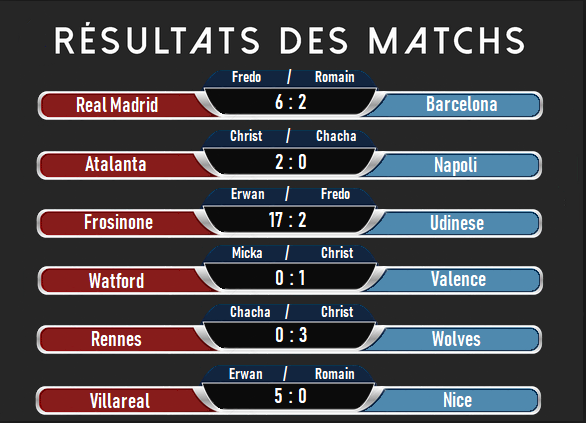 Tableau Des Matchs Saison 1 Result13