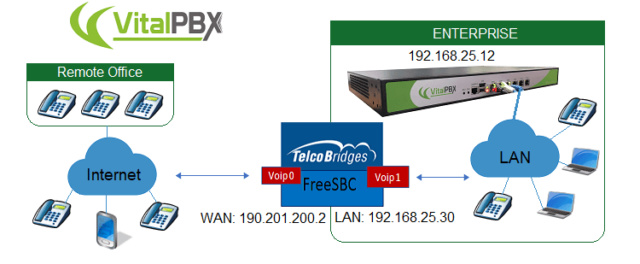 FreeSBC and VitalPBX Freesb10