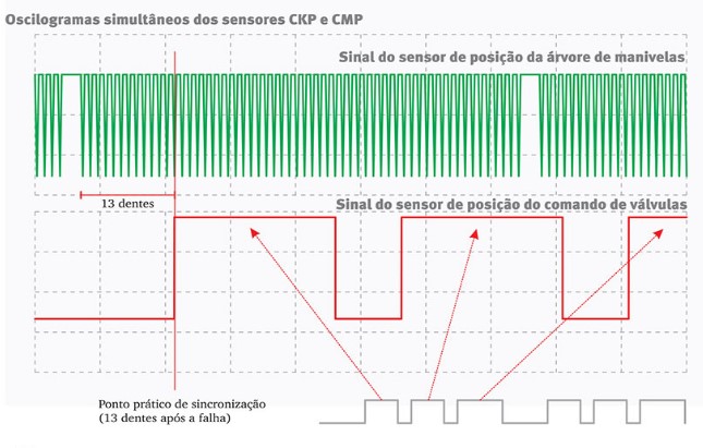 sincronismo FIAT ARGO/CRONOS/TORO 1.8 16v Sincro14