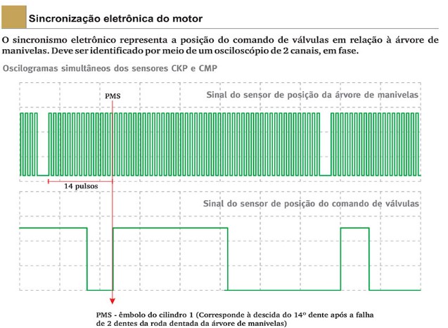 SINCRONISMO ONIX/PRISMA/COBALT/SPIN - 1.0/1.4/1.8 8V Sincro15