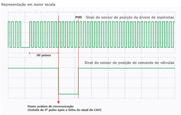 ONIX - SINCRONISMO ONIX/PRISMA/COBALT/SPIN - 1.0/1.4/1.8 8V Sincro16