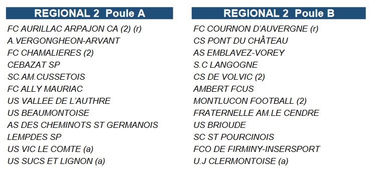 Poules R2 - Saison 2019/2020 R210