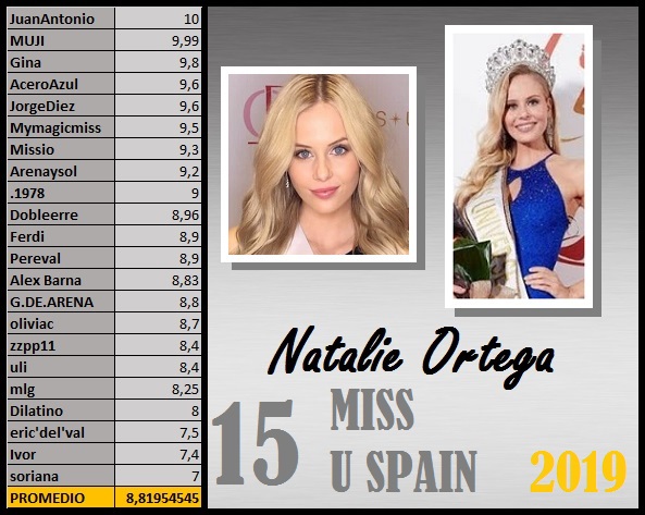 LA MEJOR MISS ESPAÑA DE LA HISTORIA - ***AHORA GRAN FINAL*** PÁG 33 - Página 29 1510