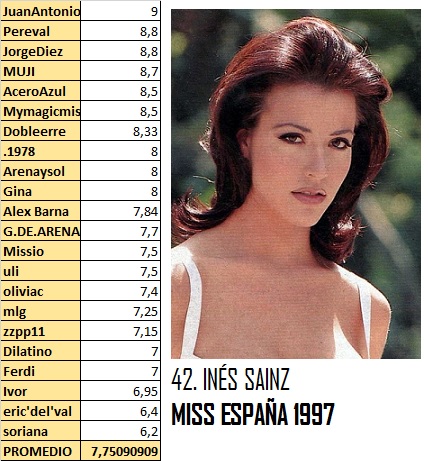 LA MEJOR MISS ESPAÑA DE LA HISTORIA - ***AHORA GRAN FINAL*** PÁG 33 - Página 19 4210