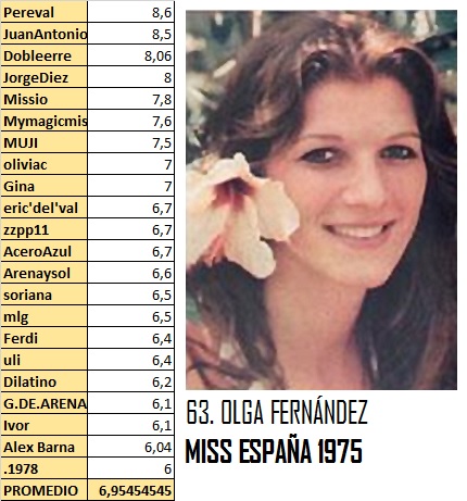 LA MEJOR MISS ESPAÑA DE LA HISTORIA - ***AHORA GRAN FINAL*** PÁG 33 - Página 9 6310