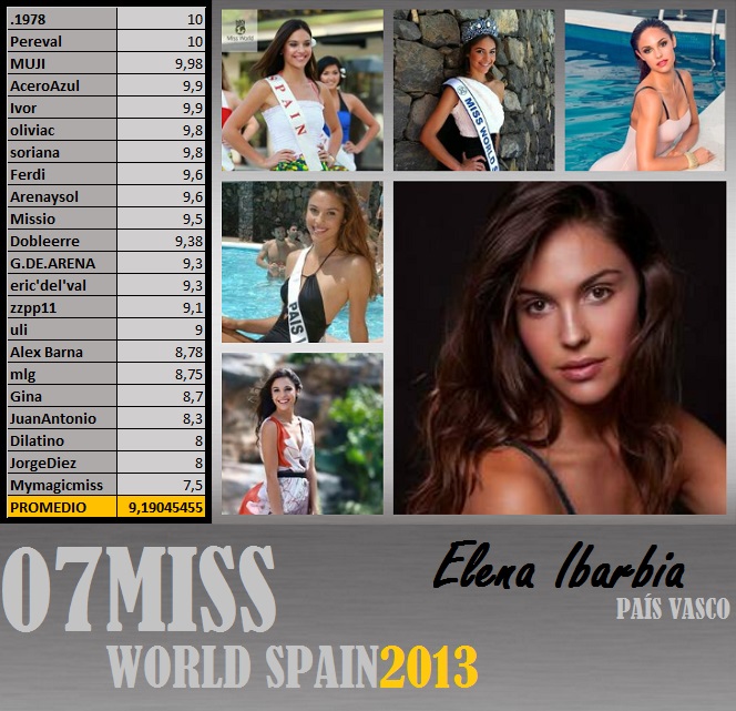 LA MEJOR MISS ESPAÑA DE LA HISTORIA - ***AHORA GRAN FINAL*** PÁG 33 - Página 32 710