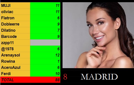 HOT PICKS - MISS WORLD SPAIN 2020 **RESULTADO FINAL PÁG. 2** - Página 2 811