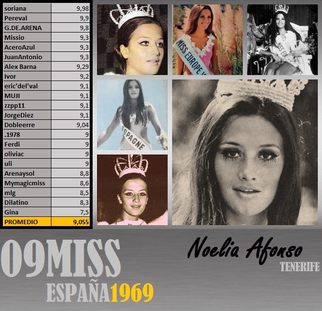 LA MEJOR MISS ESPAÑA DE LA HISTORIA - ***AHORA GRAN FINAL*** PÁG 33 - Página 32 910