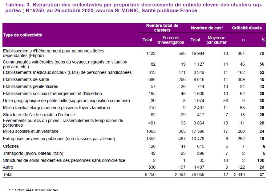 référé pour la liberté de culte : reconfinement et suppression de la liberté d'acces à la messe  C10