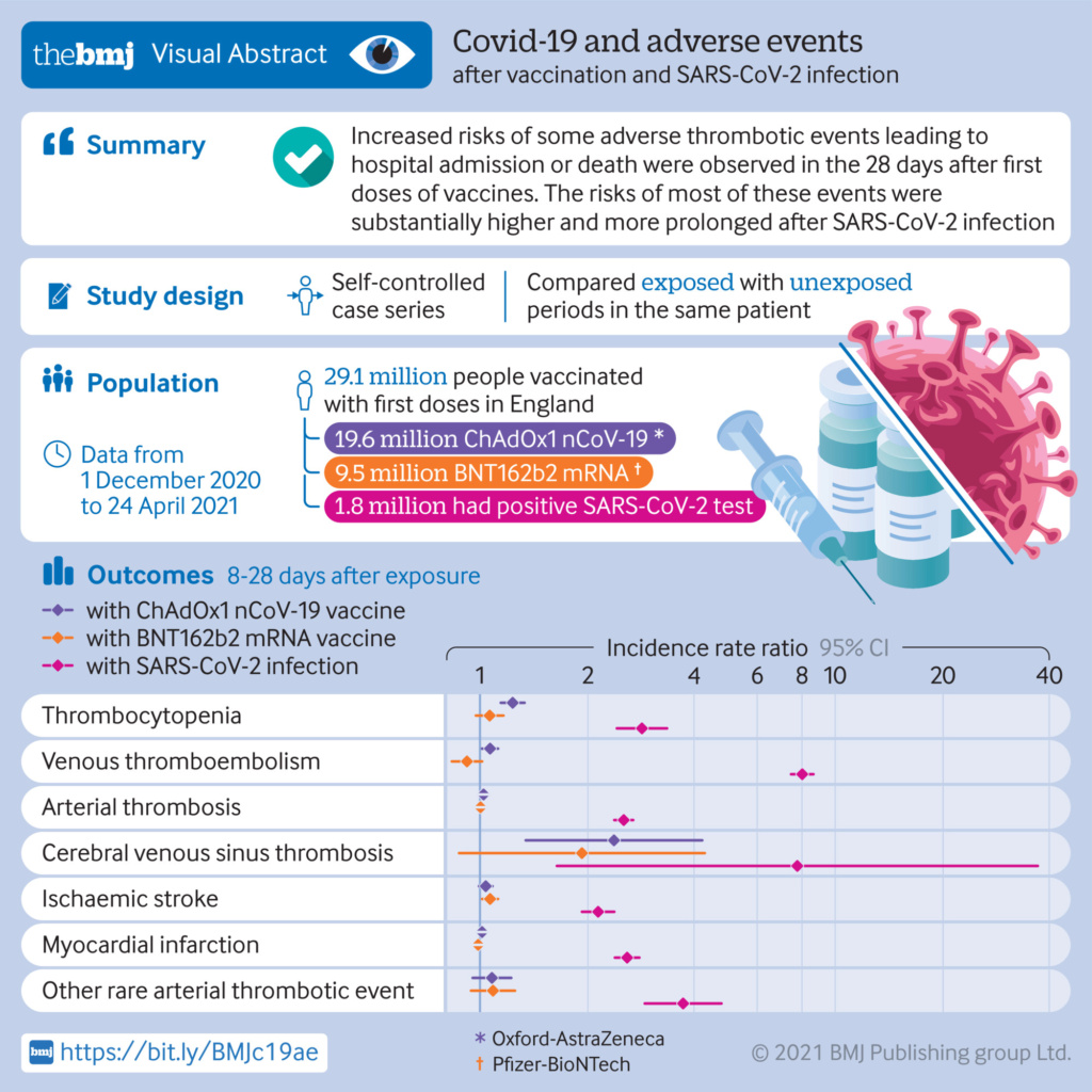 vaccin  et variants covid Grande Bretagne F1_med10