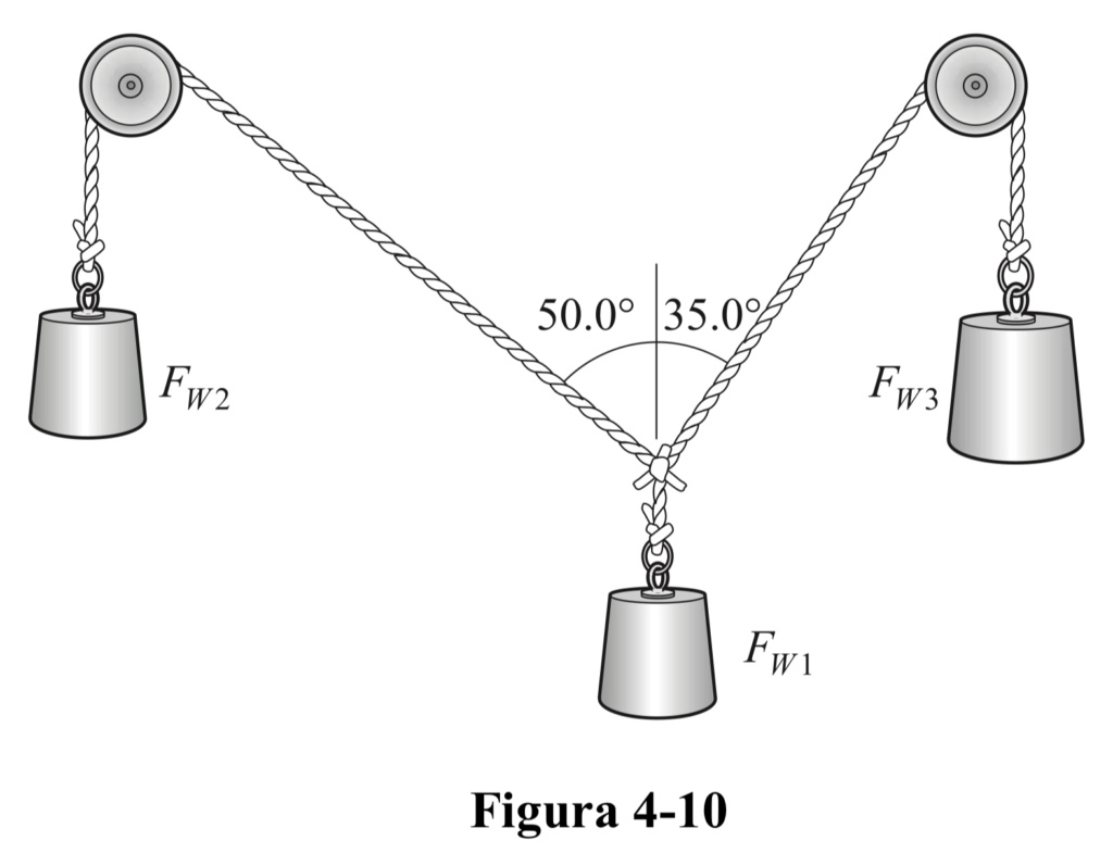 En la ﬁgura 4-10 las poleas no tienen fricción y el sistema cuelga en equilibrio Img_0010