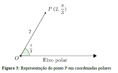 UDESC - Coordenadas polares Eixo_p10