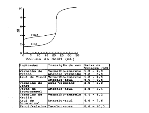 Marinha -- indicador ácido-base Fenolf10