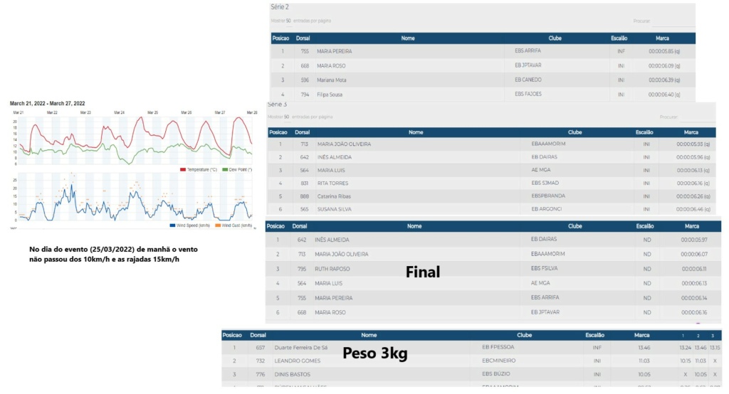 Semana 12/2022 - 21 a 27 Março Despor10