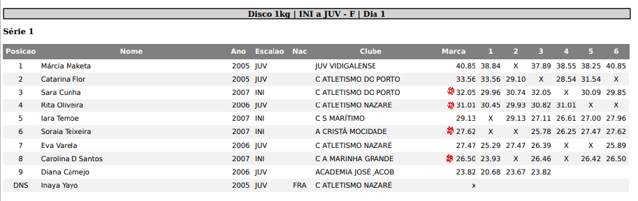 Campeonato de Lançamentos Image95