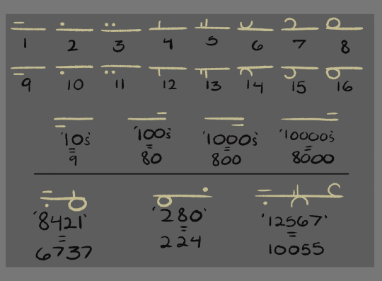 Republic of Fanhorim-Dûr Compendium Number12