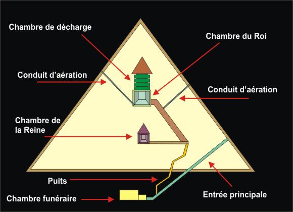 L'Occultisme en question Pyrami10