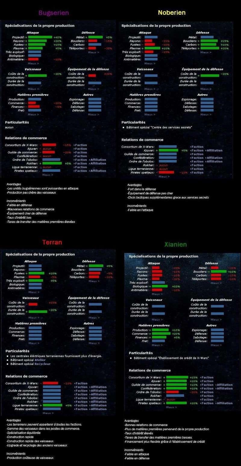 Les differentes races expliquees Tablea11