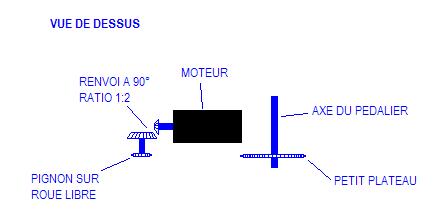 question - Question pour les pro de l'assistance électrique Moteur10