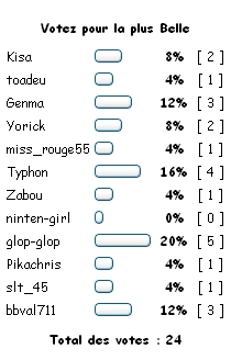 Votez pour le concours 200 Membres: glop-glop - Page 2 Concou10