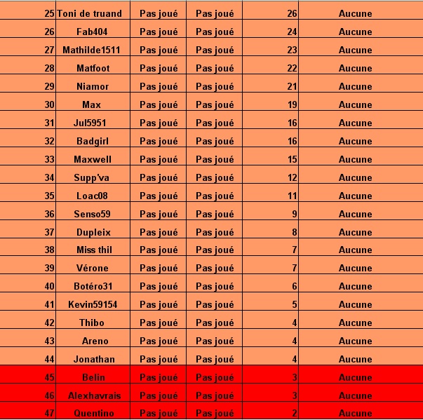 classement des pronostiqueurs de la ligue 2 2006/2007 : - Page 9 Tablea77