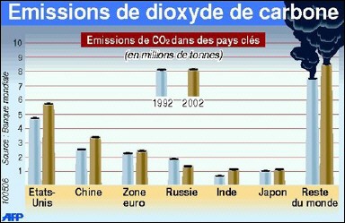 Europe : Cours des permis d'émissions de CO2 07021410