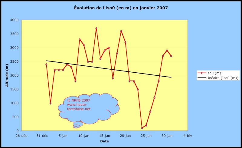 Bilans climatiques (2007) Sans_t22