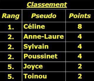 Srie TV : le Classement Classe12