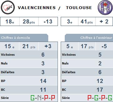 Valenciennes /TFC Vatfc10