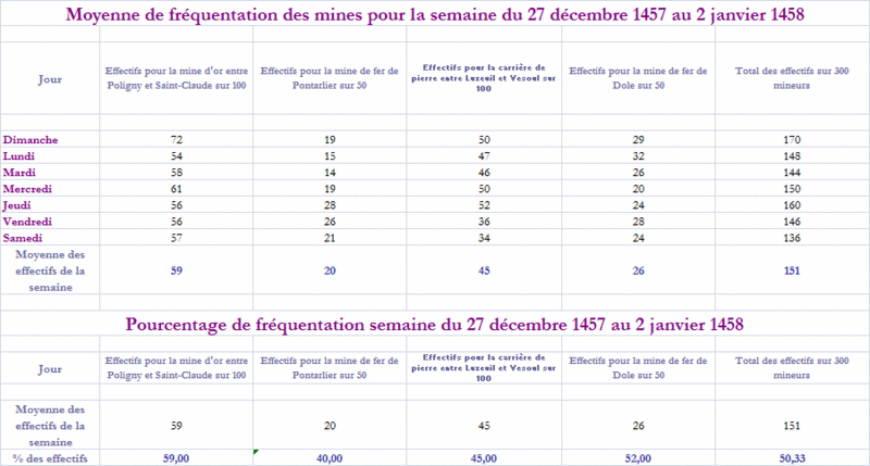 Bilan de mi-mandat Moyenn11