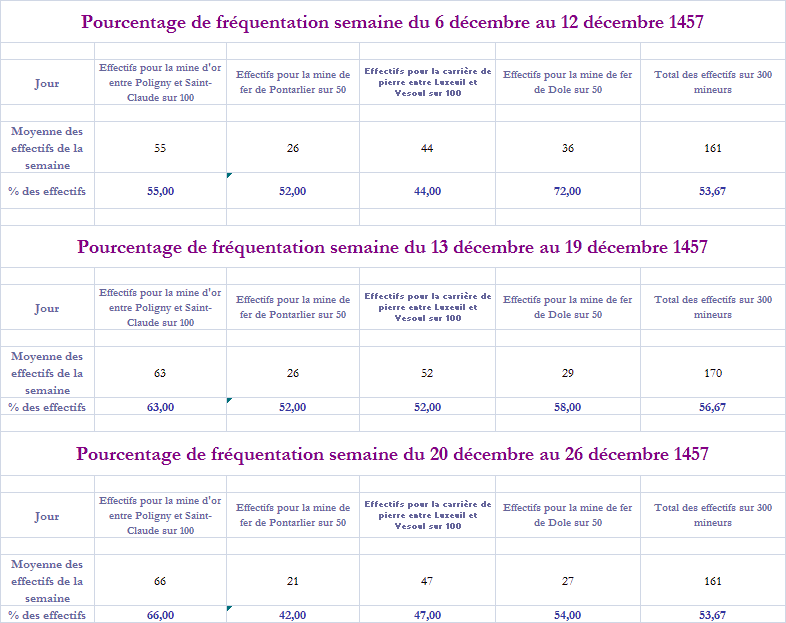 Bilan de mi-mandat Pource10