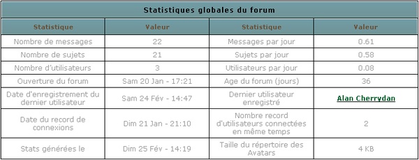 Double Jeu Stat_b11