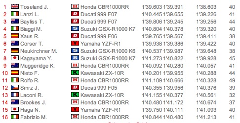 SBK round 5: Assen - Hollande Assen10