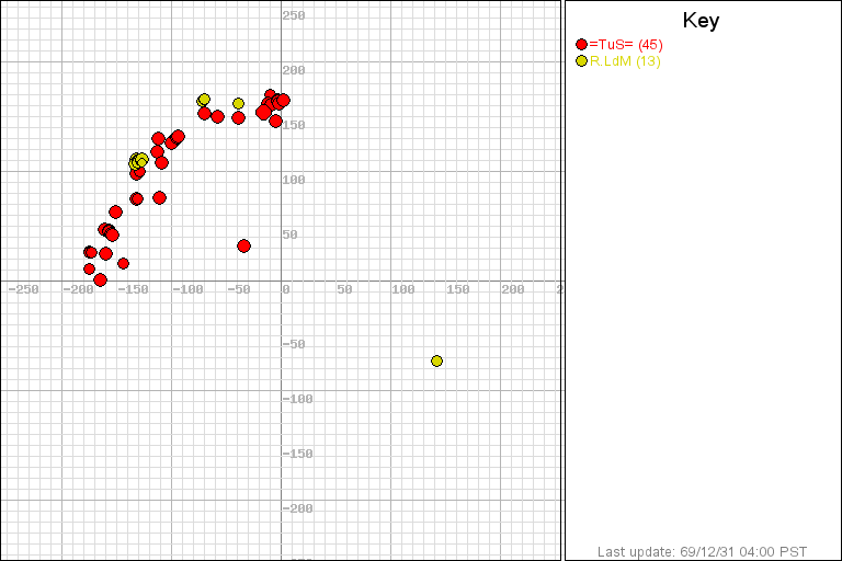 position geographique Map10