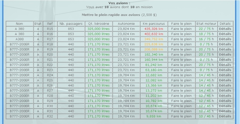 evolution des membres de l'alliance 18avio10