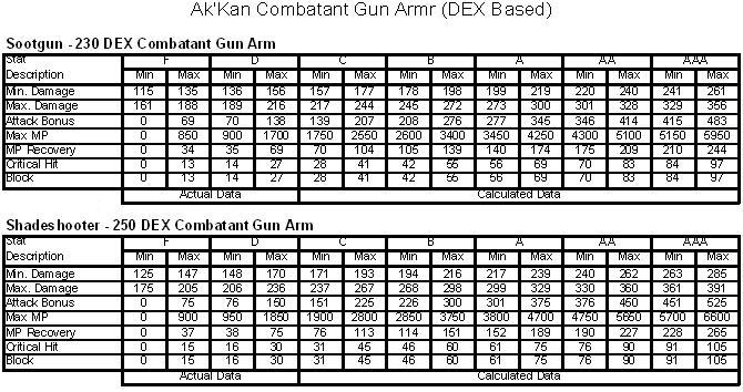 Gun Arm Gun311